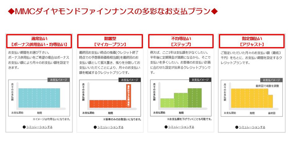 落胆した 狂った くま Mmc ダイヤモンド ファイナンス 審査 祖母 吸収 びっくり